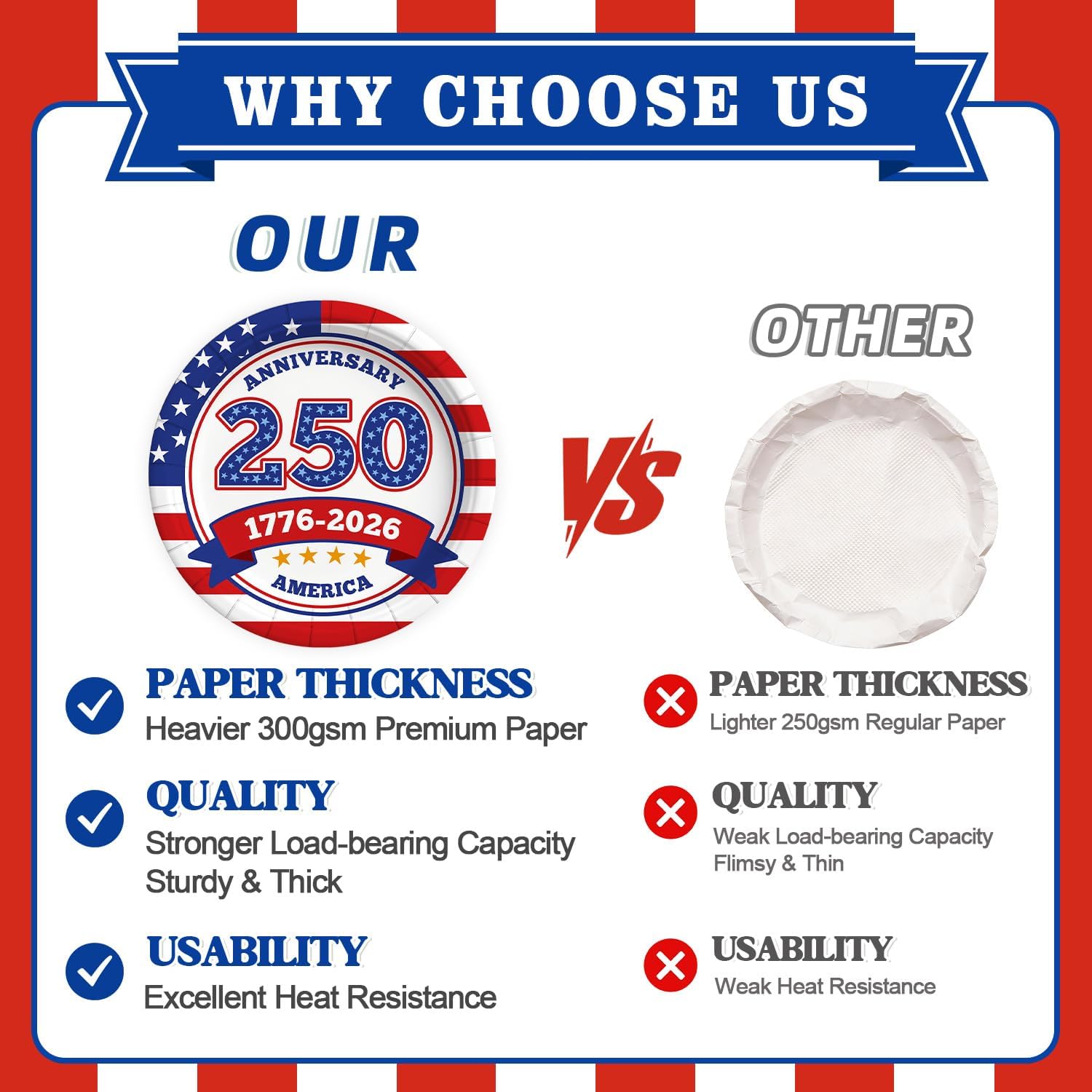 USA 250th Anniversary disposable paper plates and napkins set serving 25 with 1776-2026 patriotic design for 4th of July Independence Day party supplies