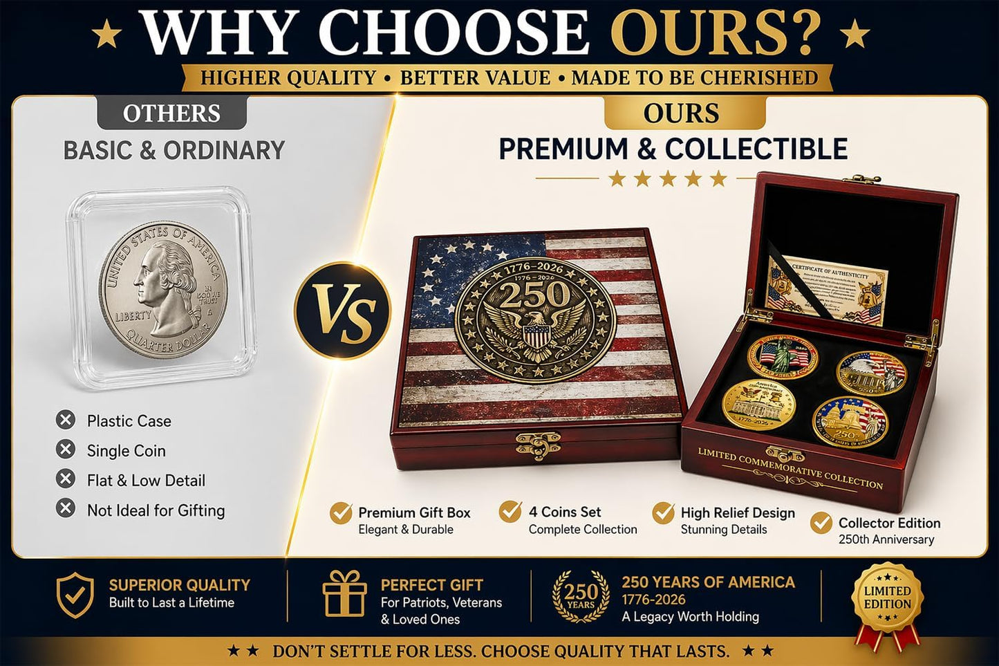 USA 250th Anniversary Christian Faith Commemorative Coin (1776–2026) — God Bless America Patriotic Challenge Coin | Mayflower Compact & Declaration of Independence