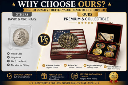 USA 250th Anniversary Christian Faith Commemorative Coin (1776–2026) — God Bless America Patriotic Challenge Coin | Mayflower Compact & Declaration of Independence