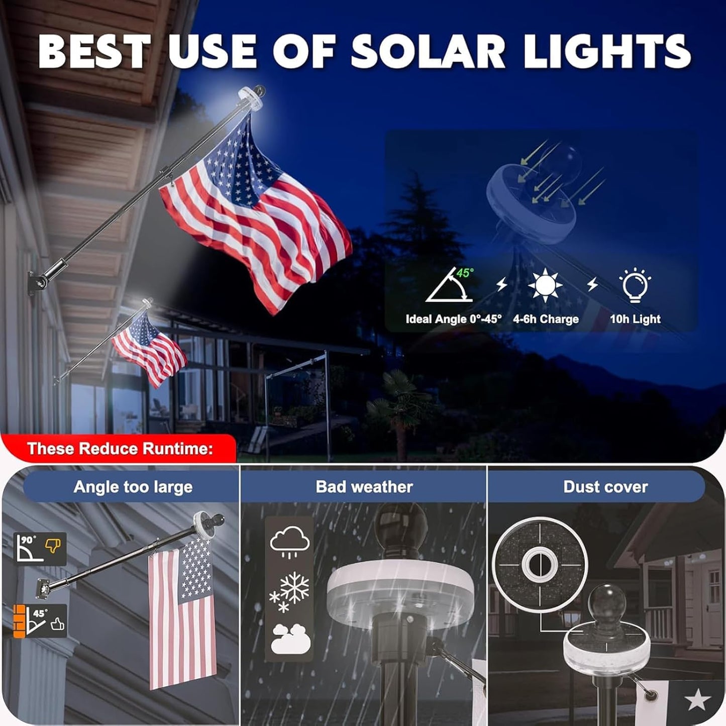 5 foot black stainless steel flag pole kit with solar light and embroidered American flag mounted on a residential home