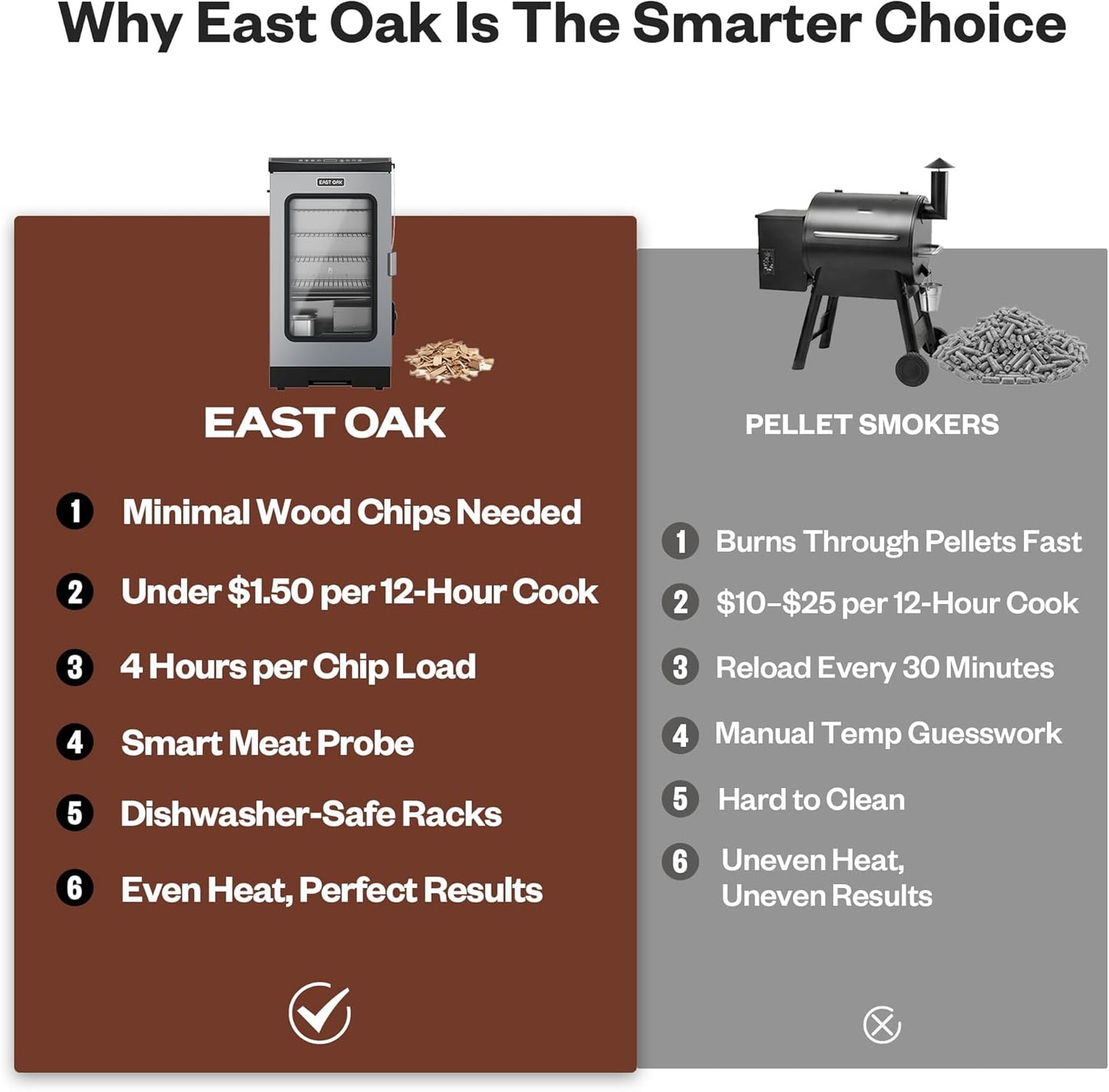 EAST OAK 30-inch electric smoker in mist silver with 725 square inch cooking area, built-in meat probe, and side chip loader for outdoor BBQ smoking