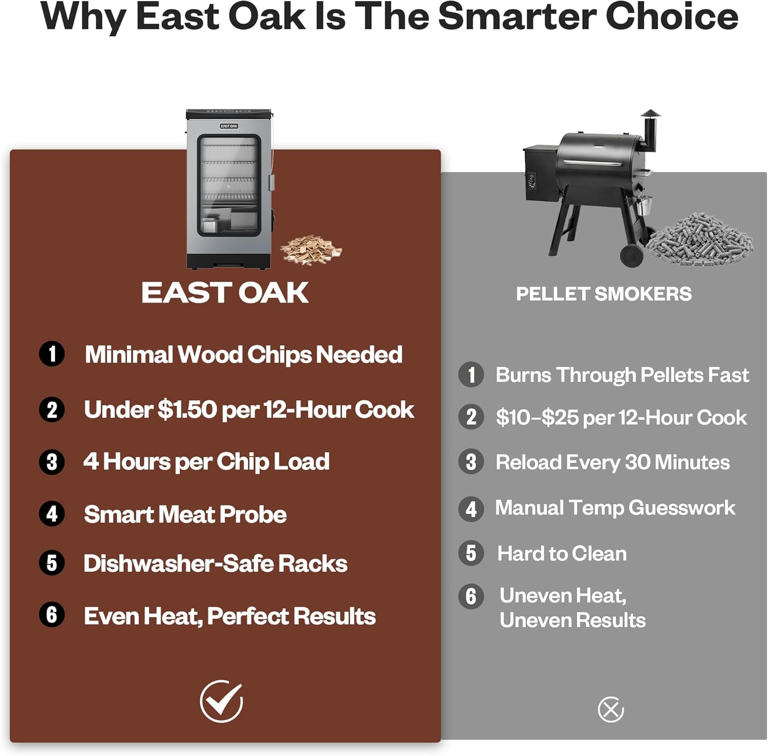 EAST OAK 30-inch electric smoker in mist silver with 725 square inch cooking area, built-in meat probe, and side chip loader for outdoor BBQ smoking