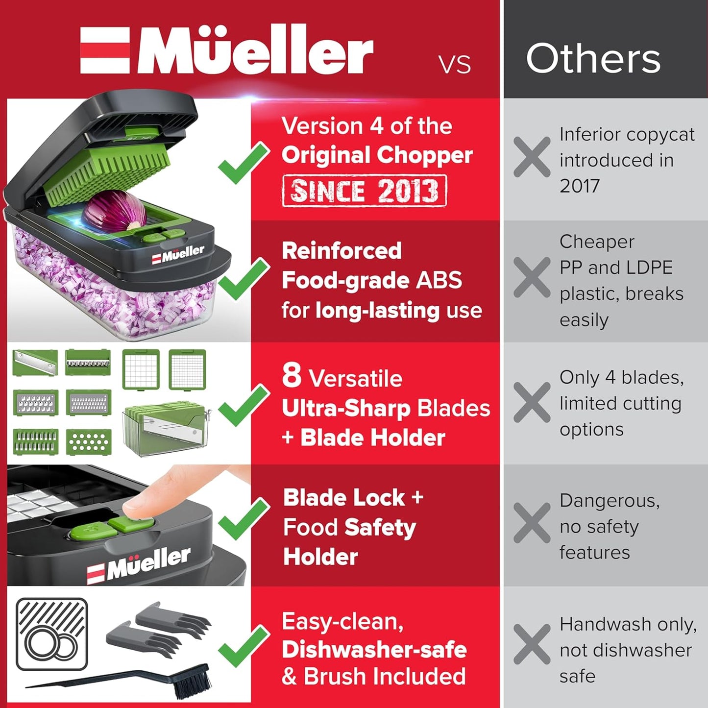 Mueller Original Pro Chopper — 10-in-1 Vegetable Chopper & Mandoline Slicer with Container